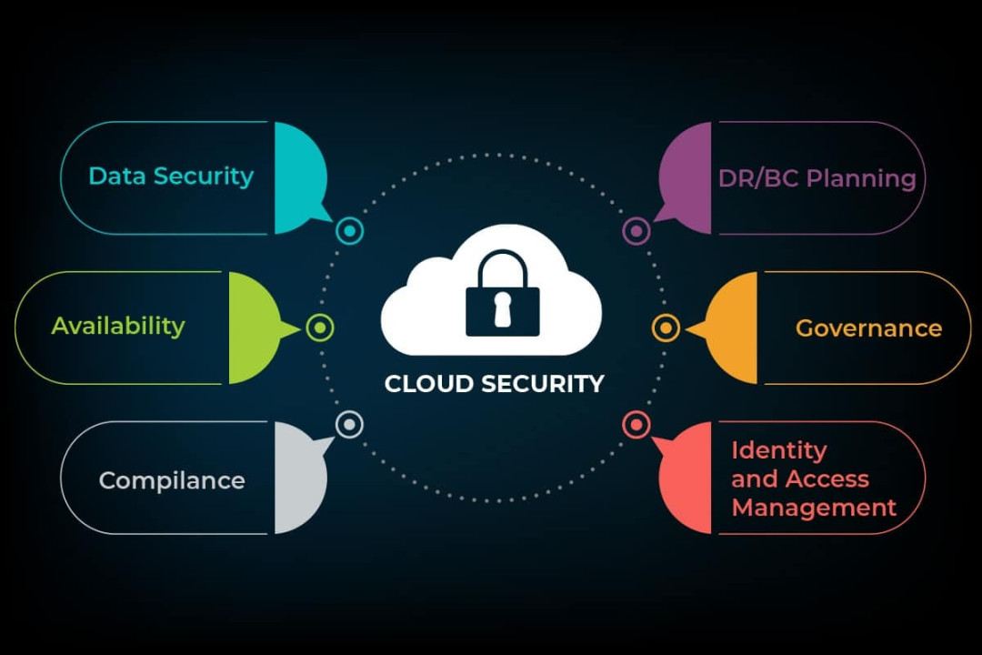Cloud Computing and Data Security by Ekrem Kurt Medium Cloud Computing and Data Security by Ekrem Kurt Medium