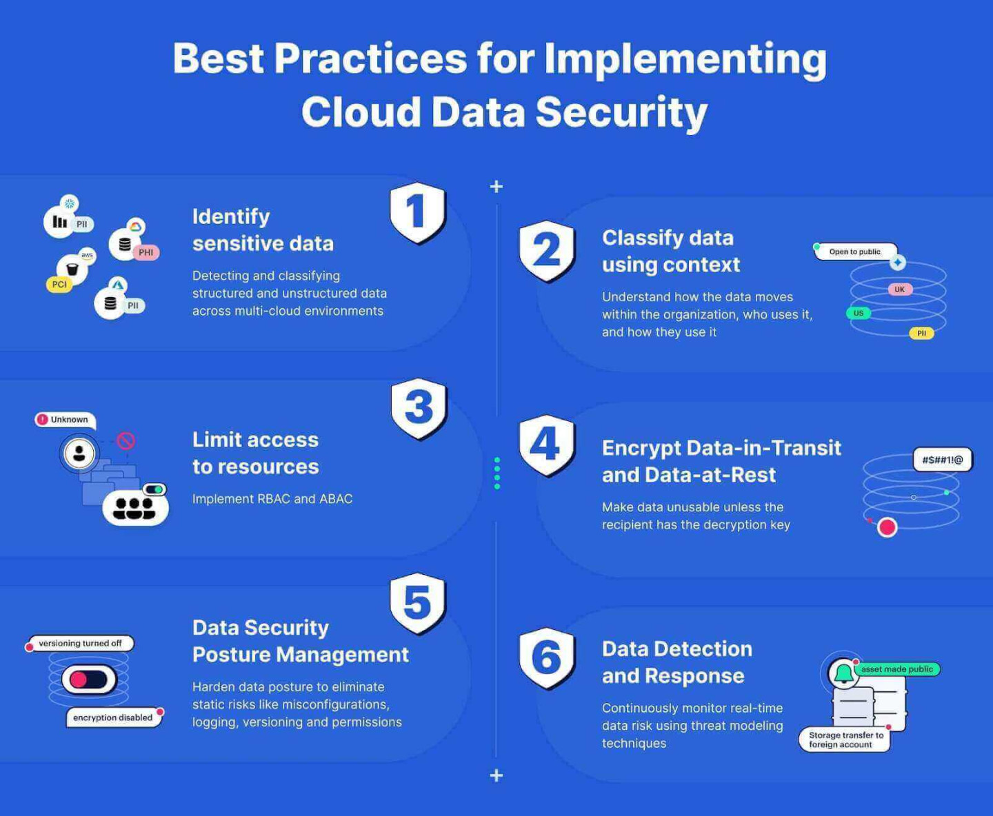 Cloud Data Security & Protection: Everything You Need to Know Cloud Data Security & Protection: Everything You Need to Know