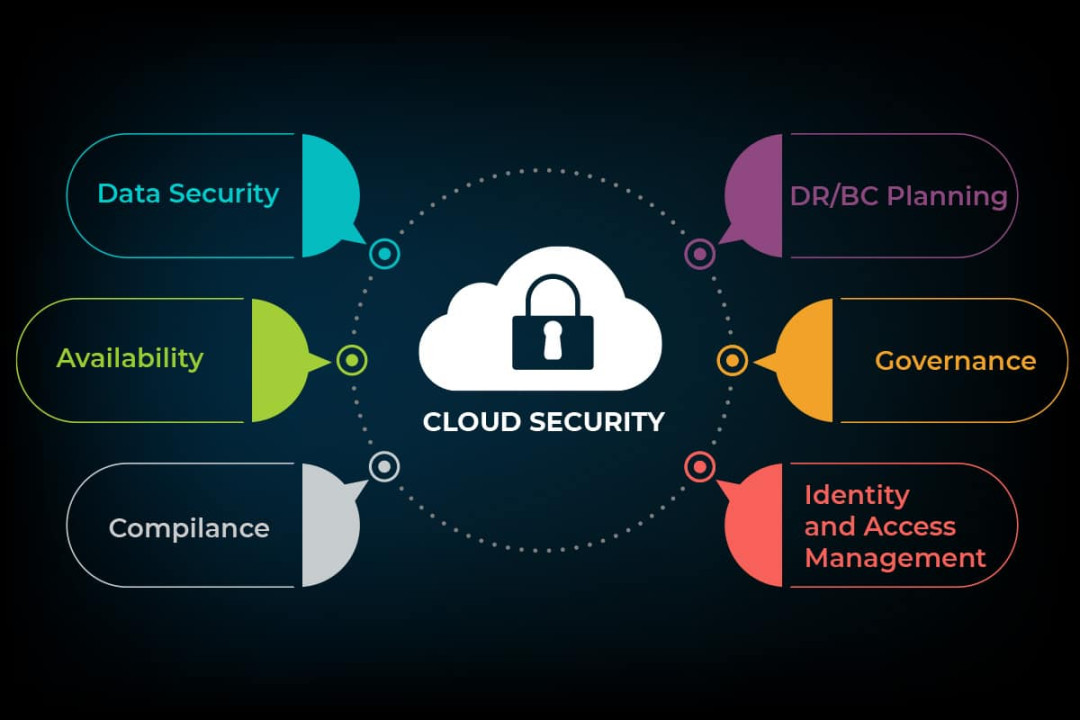 Cloud security - A Detailed guide - EES Corporation Cloud security - A Detailed guide - EES Corporation