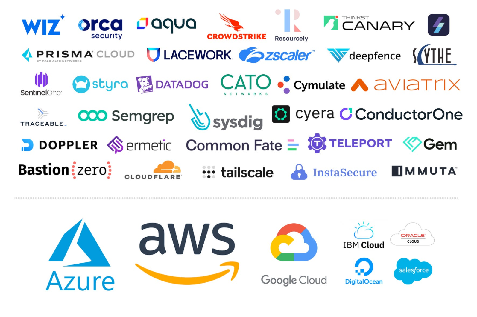 Cloud Security: factors that make it a unique market Cloud Security: factors that make it a unique market