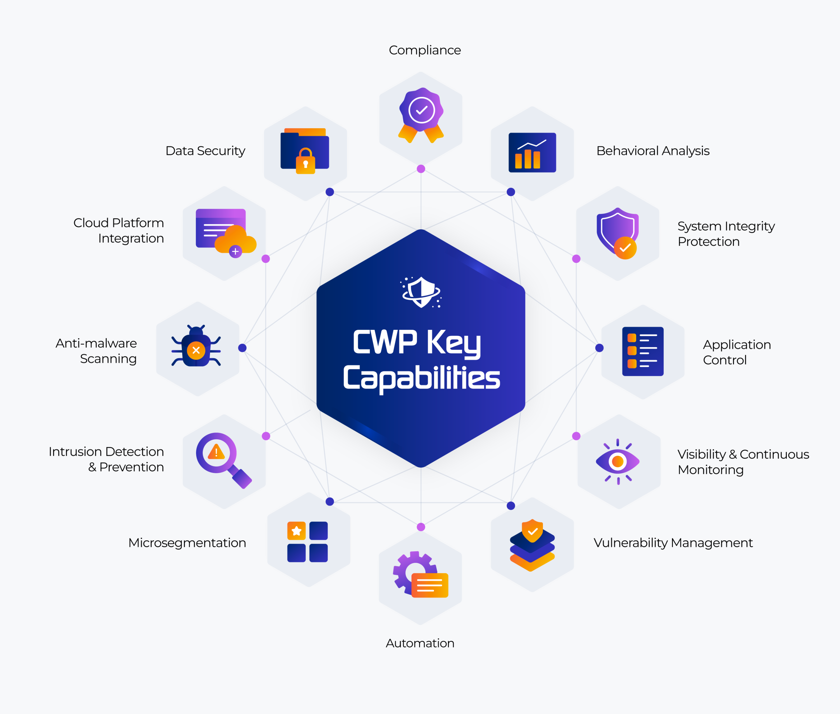 Cloud Workload Protection: Safeguarding Cloud Applications Cloud Workload Protection: Safeguarding Cloud Applications