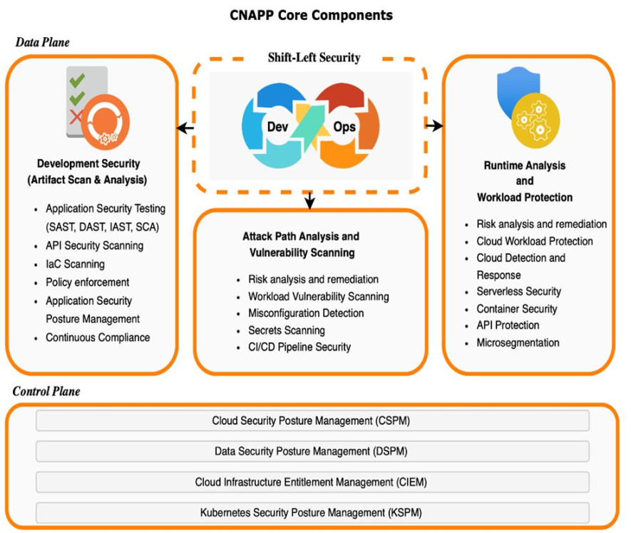 CNAPP, the (r)evolution of cloud security Eviden CNAPP, the (r)evolution of cloud security Eviden