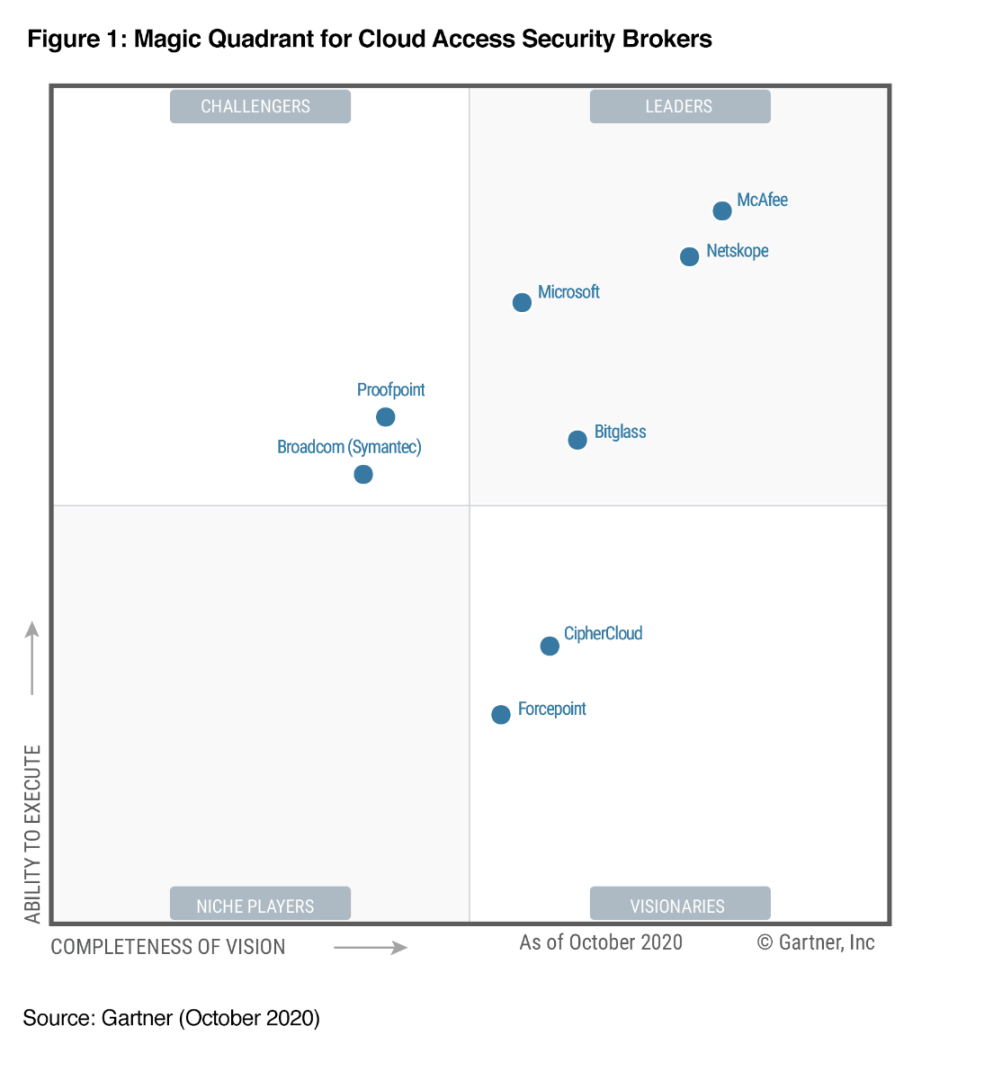 Gartner names Microsoft a Leader in the Magic Quadrant for Gartner names Microsoft a Leader in the Magic Quadrant for