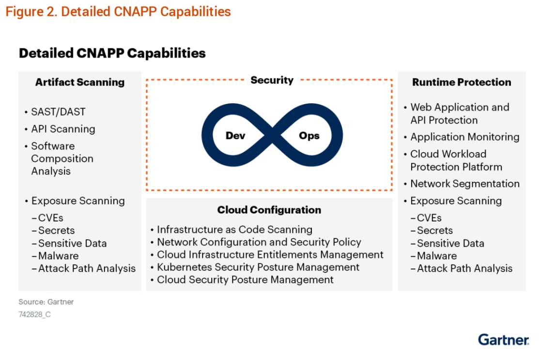 Get to Know Cloud Native Application Protection Platforms Get to Know Cloud Native Application Protection Platforms