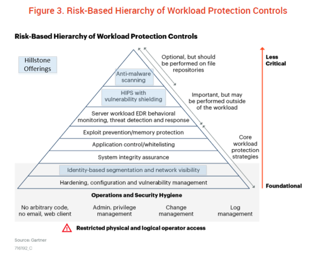 Navigating Cloud Workload Protection: What You Should Know Navigating Cloud Workload Protection: What You Should Know
