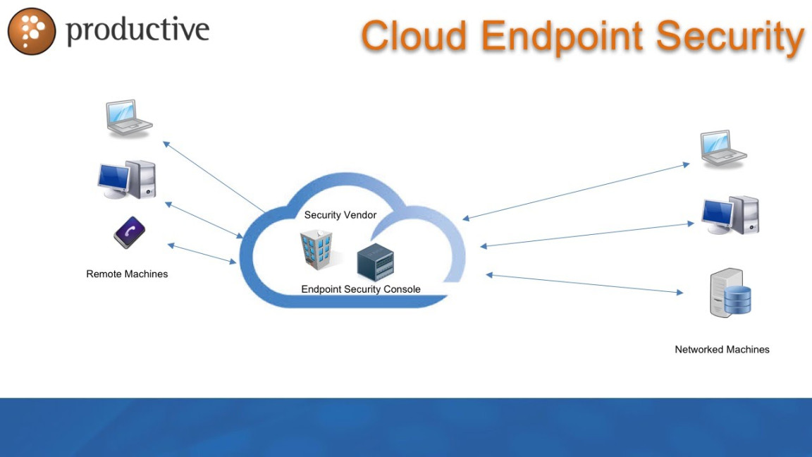 Thinking Cloud Endpoint Protection? Lets Look at Solutions Thinking Cloud Endpoint Protection? Lets Look at Solutions