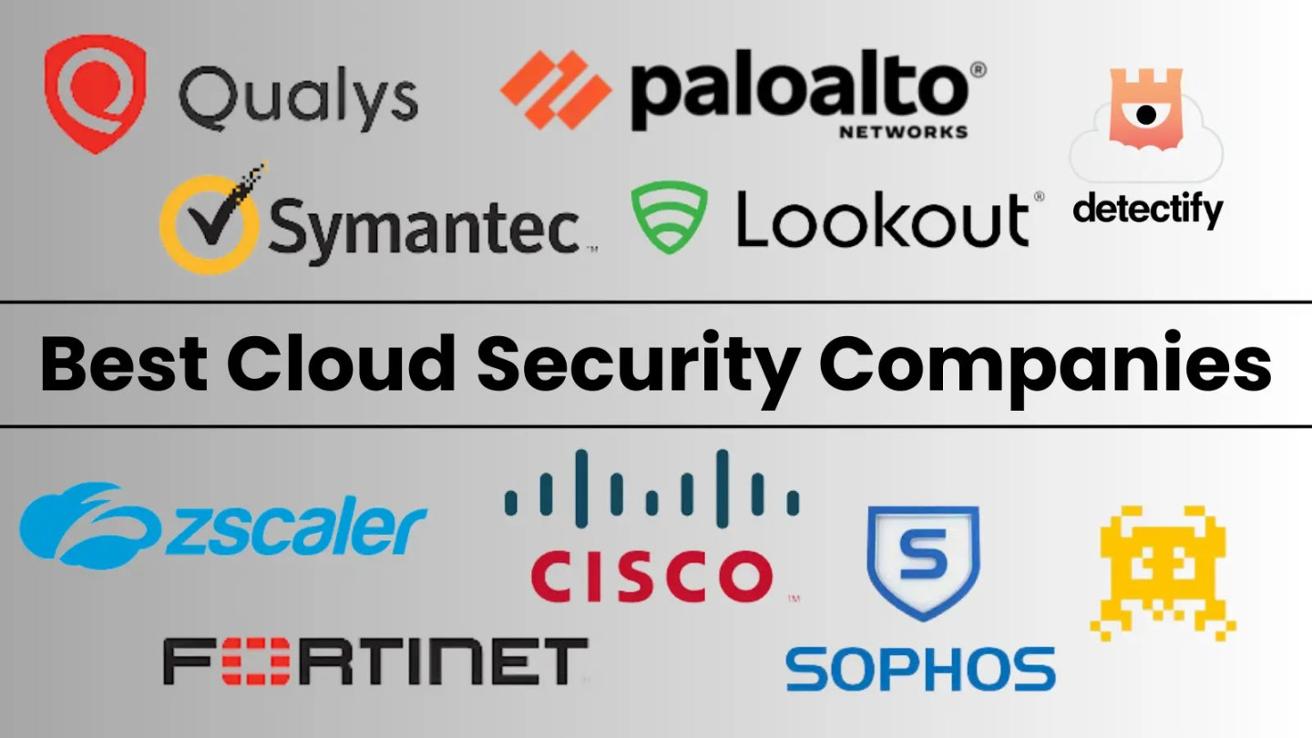 Top Best Cloud Security Companies - Top Best Cloud Security Companies -