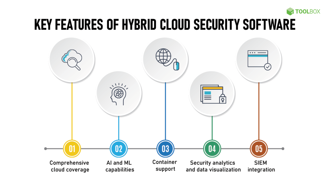 Top Hybrid Cloud Security Solution Companies in - Spiceworks Top Hybrid Cloud Security Solution Companies in - Spiceworks