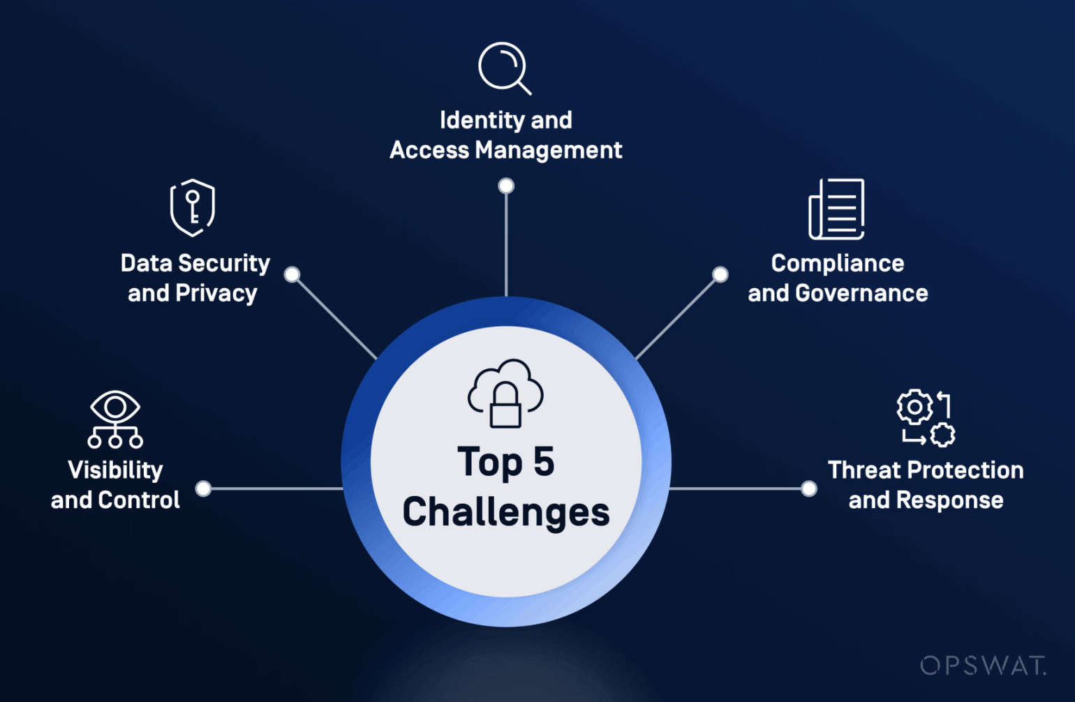 Was ist Enterprise Cloud Sicherheit? - OPSWAT Was ist Enterprise Cloud Sicherheit? - OPSWAT