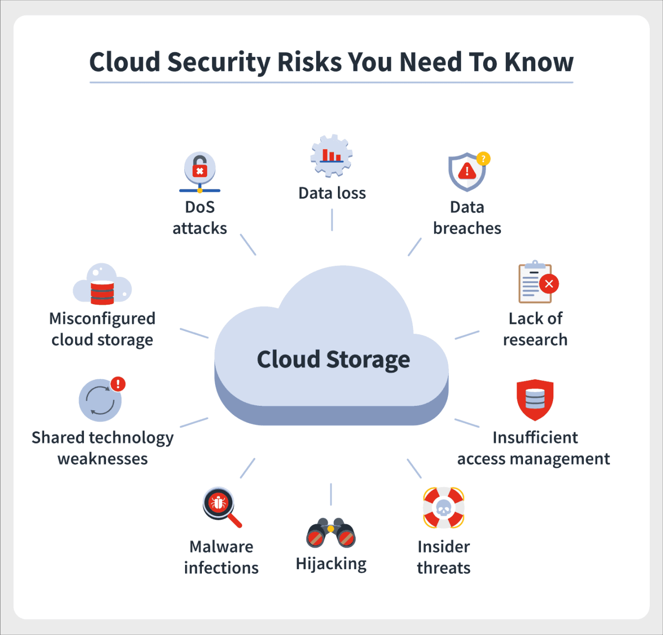 What Are the Security Risks of Cloud Computing? What Are the Security Risks of Cloud Computing?