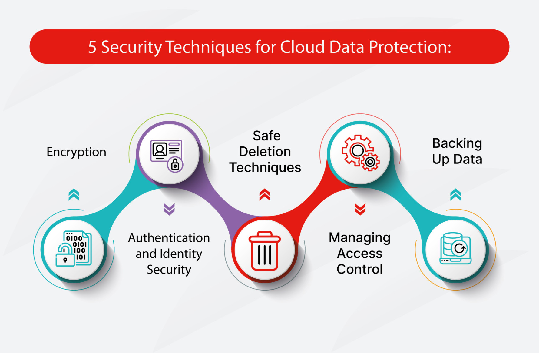 What is Cloud Data Protection? How to Secure Data in the Cloud What is Cloud Data Protection? How to Secure Data in the Cloud